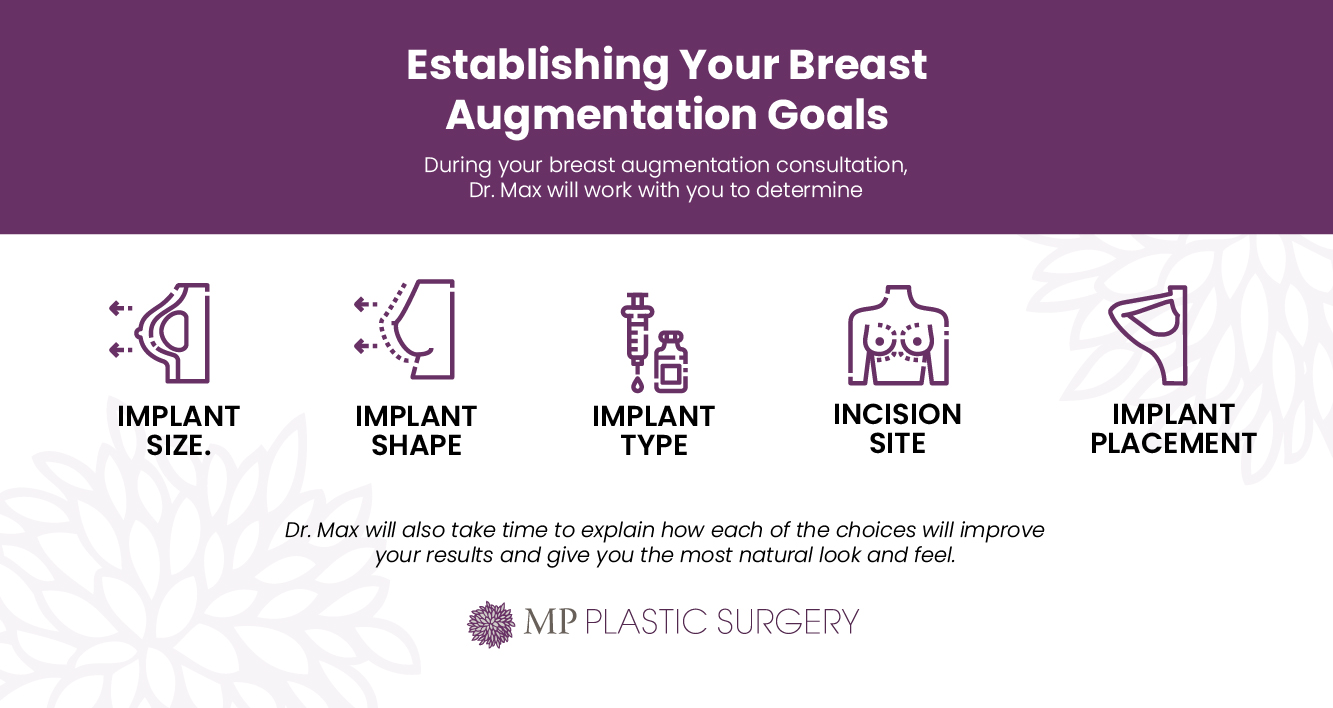 Breast Augmentation Considerations